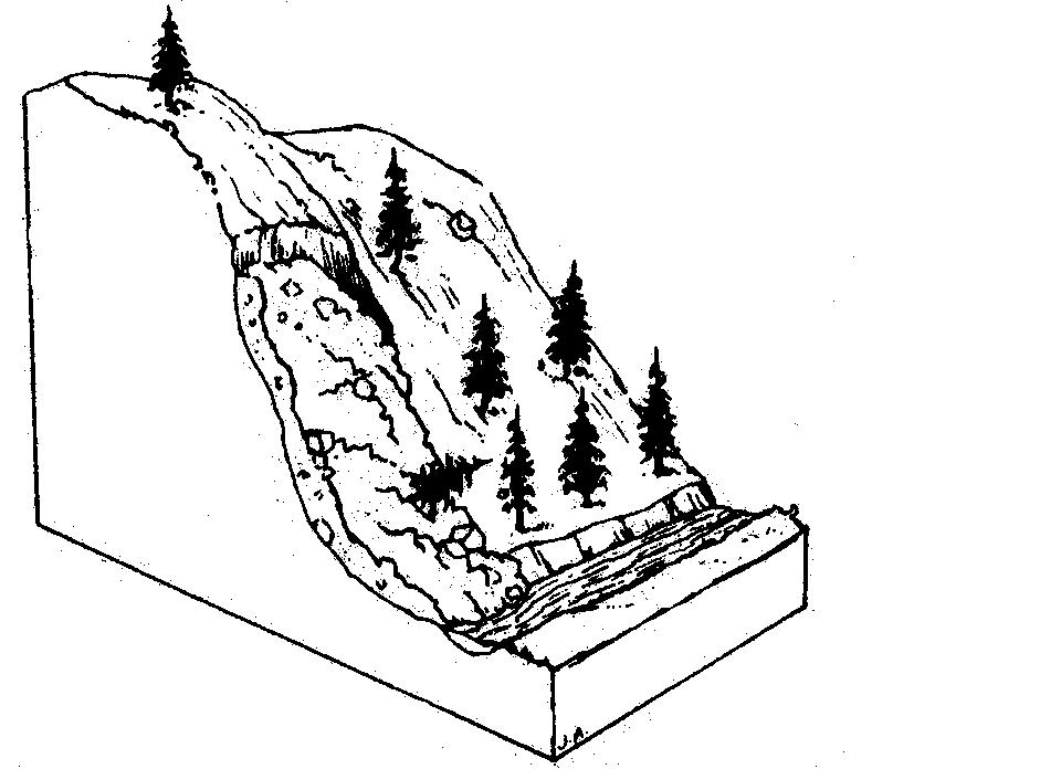 Types Of Landslides