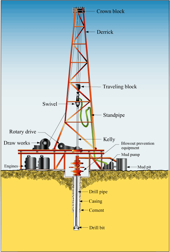 Geologic Energy Management Drill Rig And Definitions