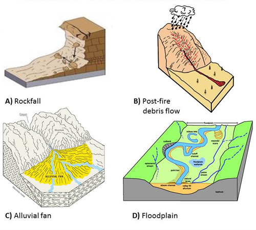 Four geological processes and landforms sensitive to wildfires