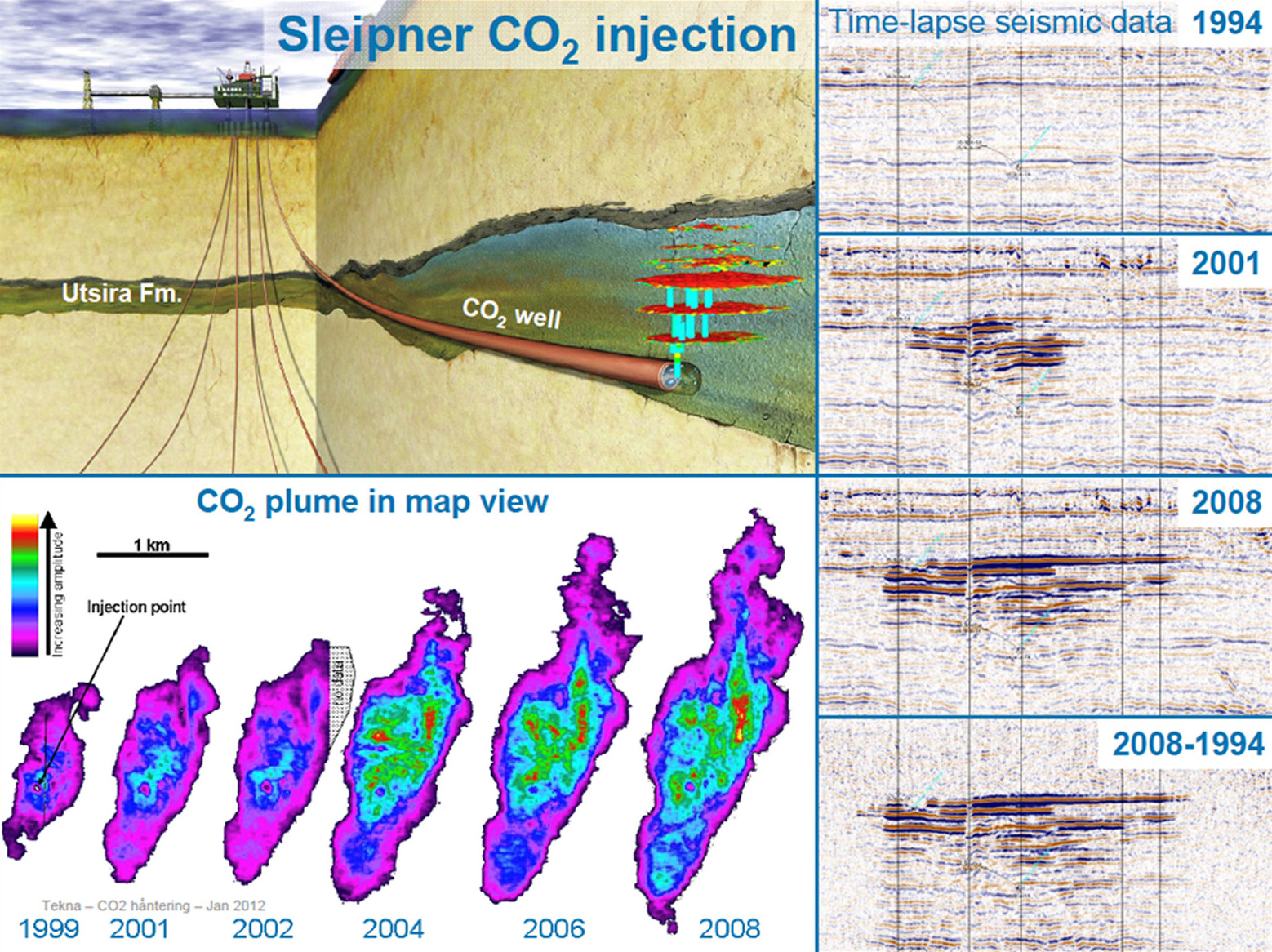 Geologic Carbon Sequestration in California