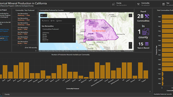 Historical Mineral Production in California Dashboard.